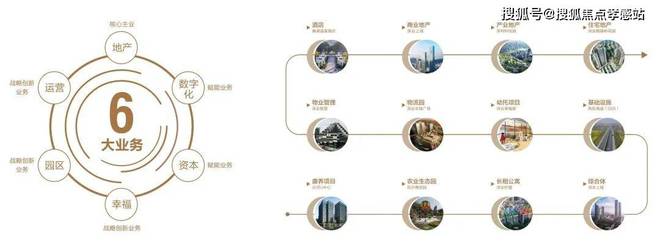 发布：深圳国企三证齐全精工品质！CQ9电子※深业深安上居售楼处