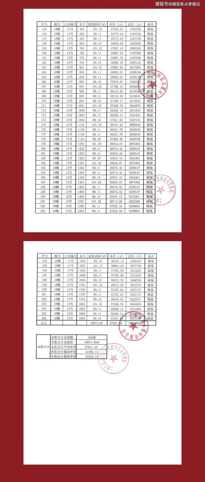 发布：深圳国企三证齐全精工品质！CQ9电子※深业深安上居售楼处(图42)